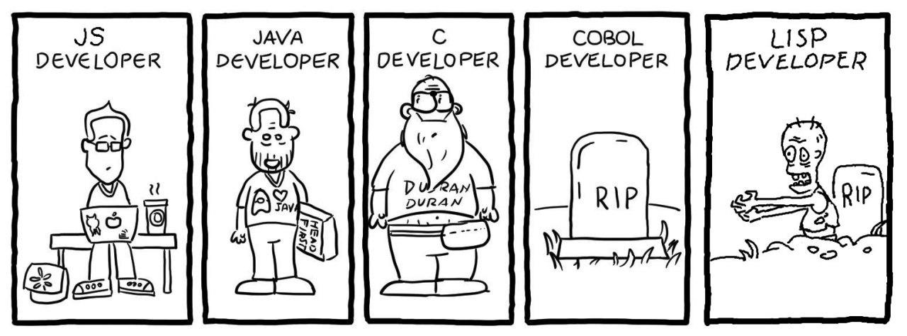 Облик современных разработчиков